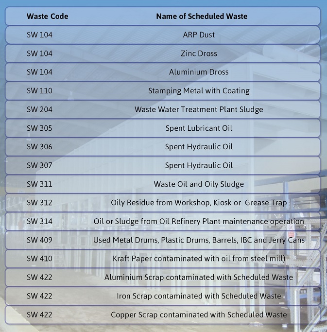 List-of-SW List-of-SW